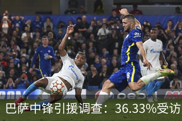 巴萨中锋引援调查：36.33%受访会员选择小蜘蛛，30%若昂·佩德罗